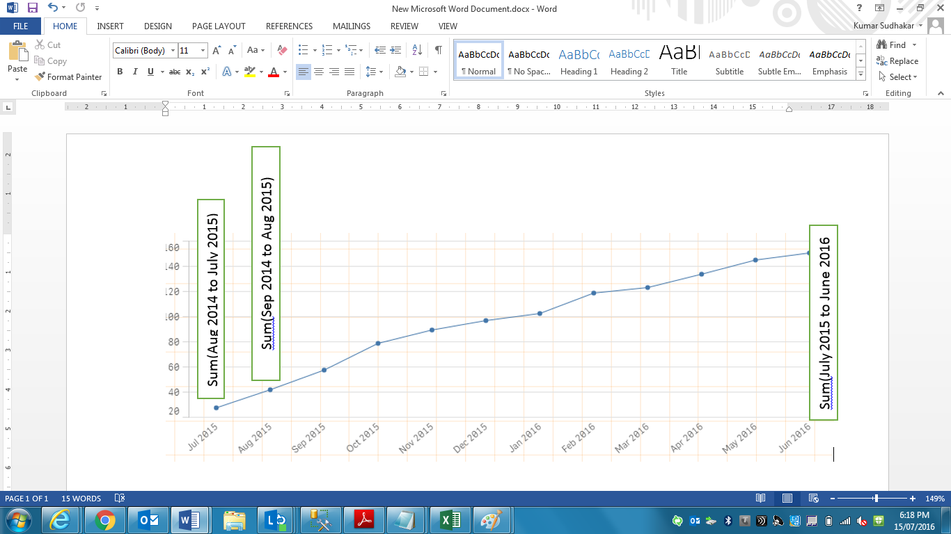 Rolling 12 months for each month.png